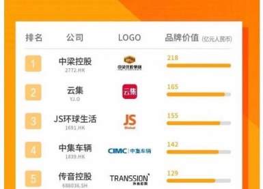 摩贝荣登2020中国上市公司品牌价值榜单
